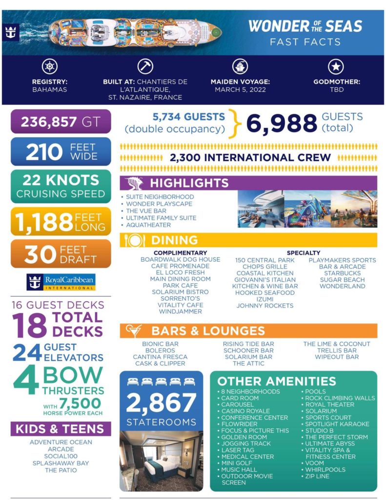 Wonder of the Seas Fact Sheet