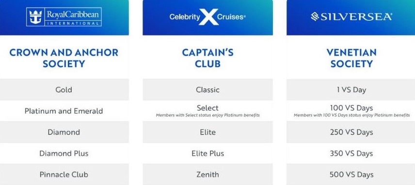 Royal Caribbean Group Loyalty Status Match Program - Paramount Cruises Blog