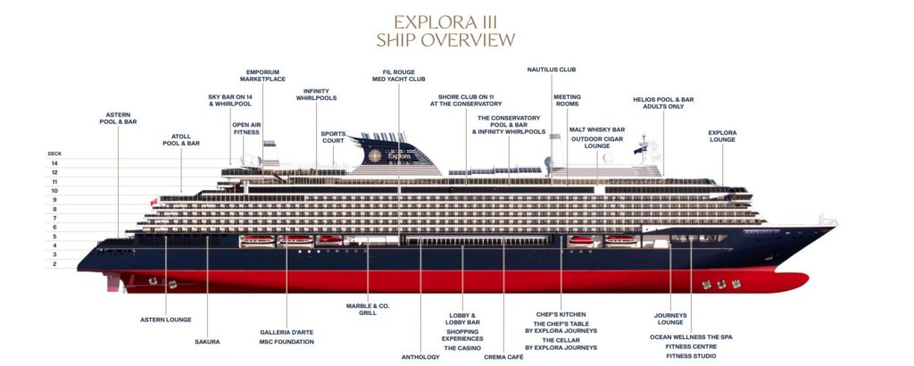 Explora III Ship Overview