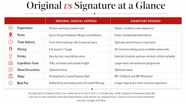 Hurtigruten Original vs Signature at a Glance comparison table