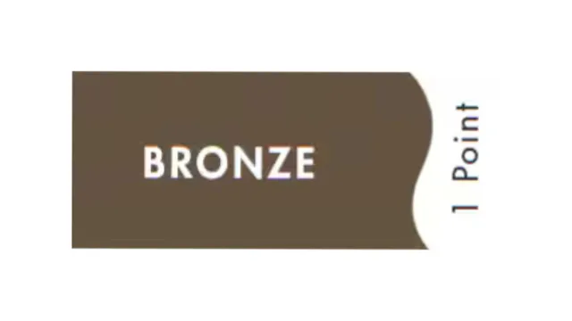 NCL Latitudes Rewards - Bronze