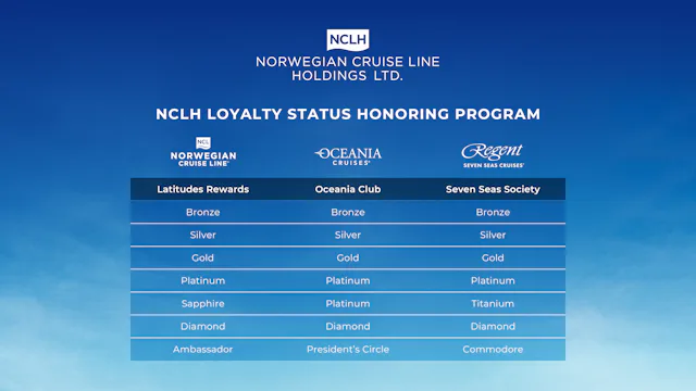 NCL, Oceania, Regent Seven Seas Loyalty Program